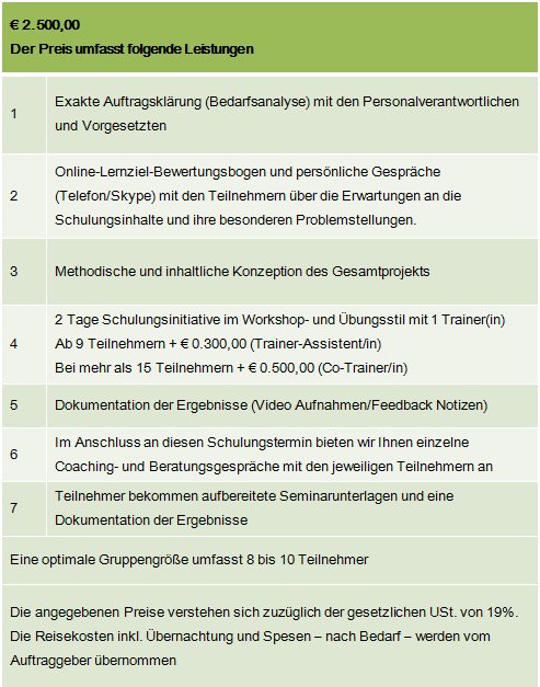 Telefonschulung für kaufmännische Berater